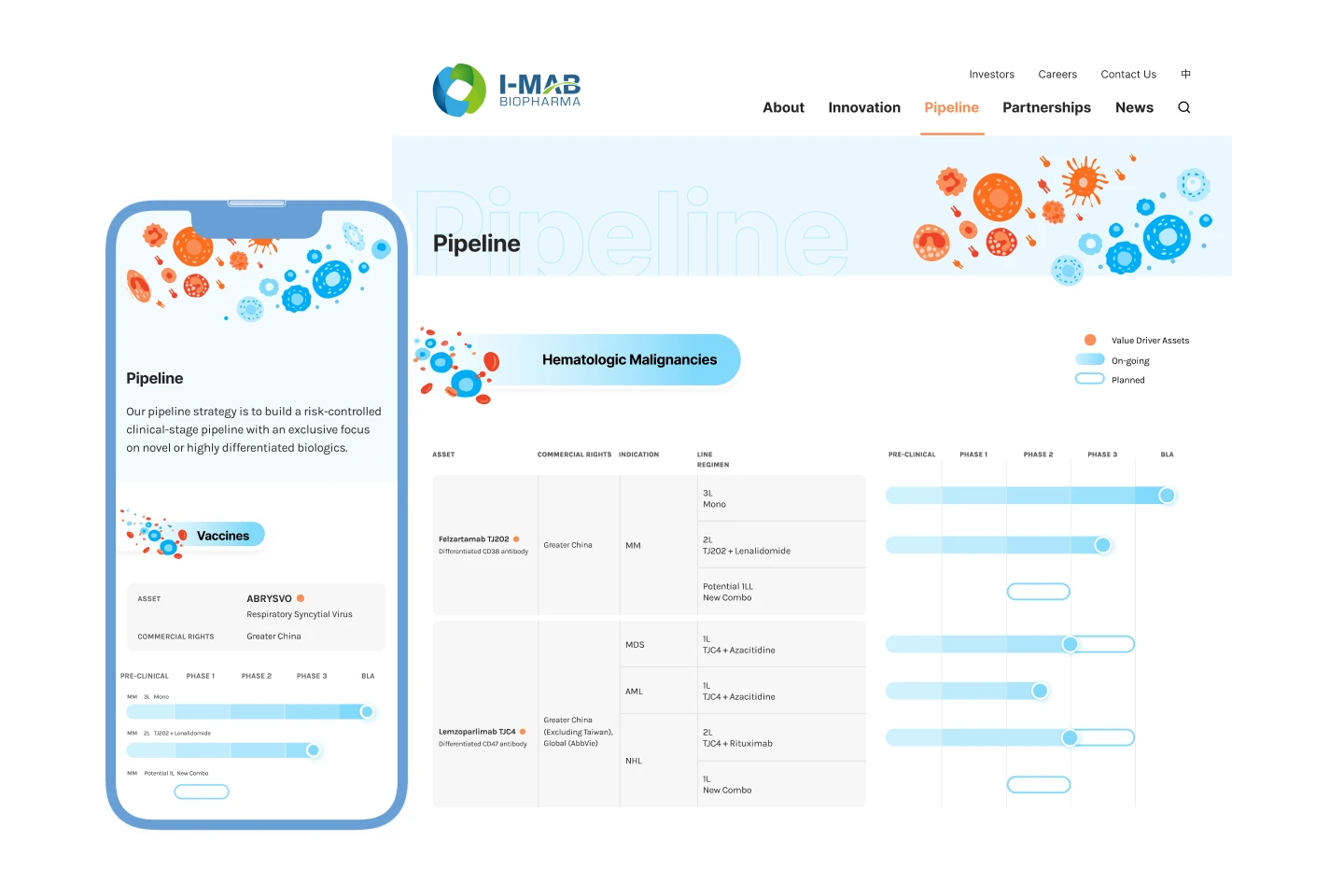 I-Mab scientific content design detail
